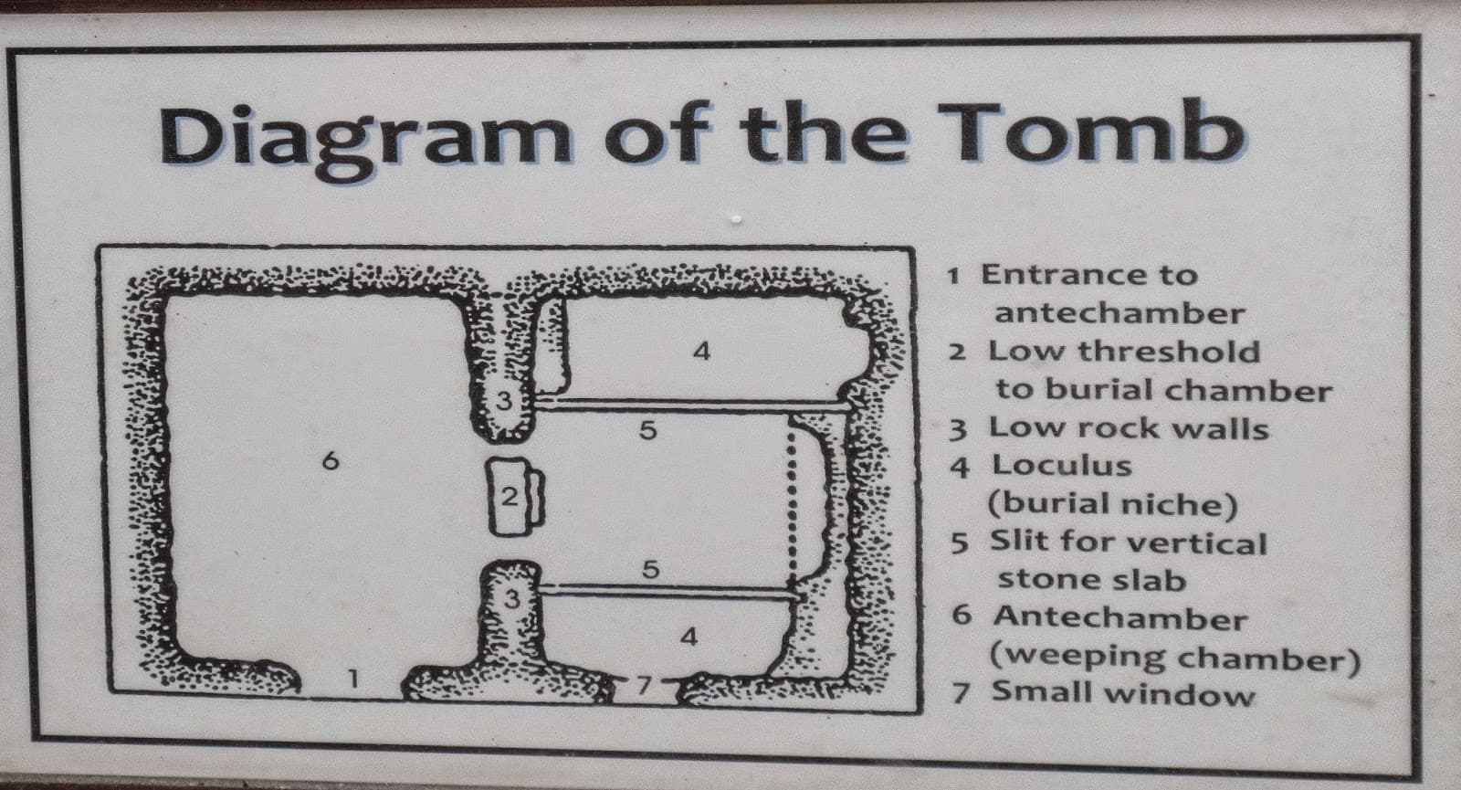 Burial chamber layout diagram